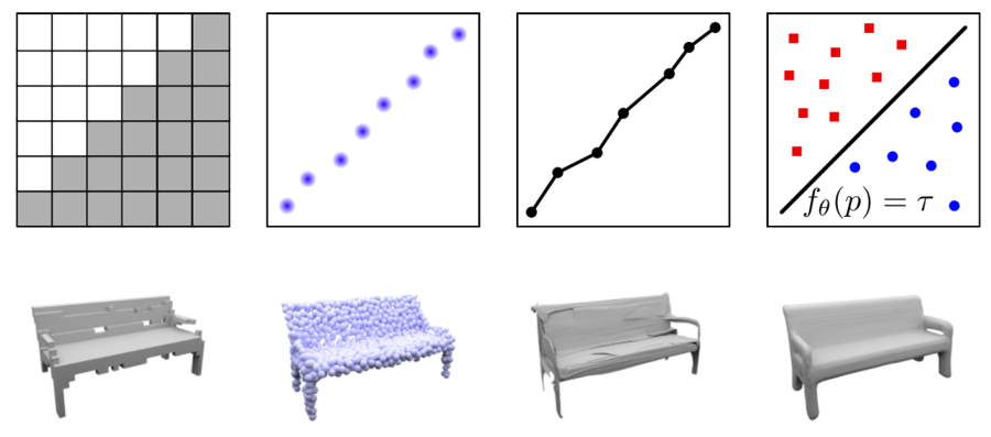 [https://www.cvlibs.net/publications/Peng2020ECCV_slides.pdf](https://www.cvlibs.net/publications/Peng2020ECCV_slides.pdf)